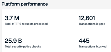 Platform Performance